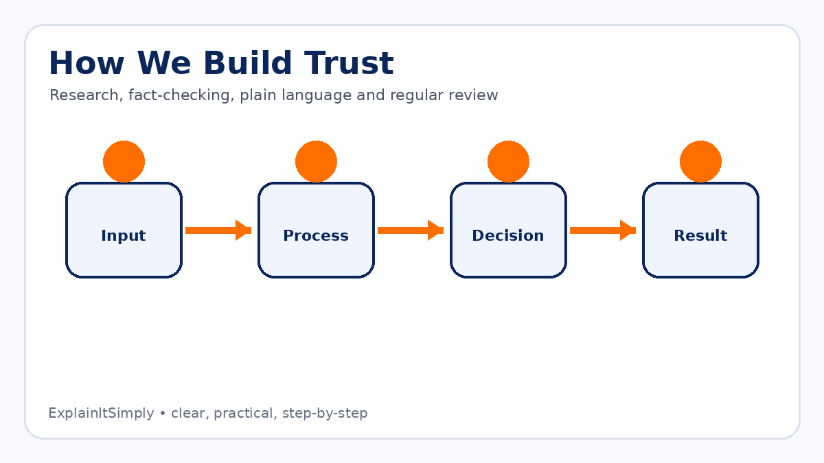 Real-life learning example for ExplainItSimply.