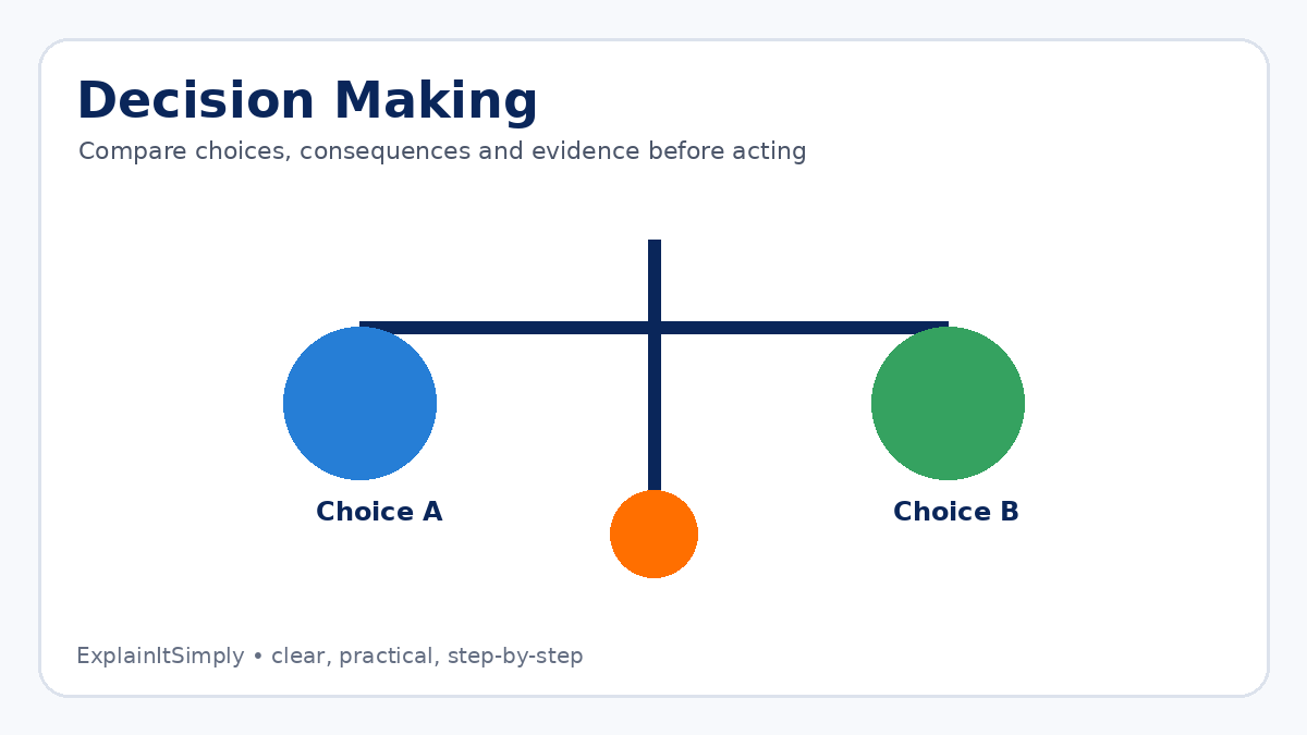 Realistic image for Decision Making