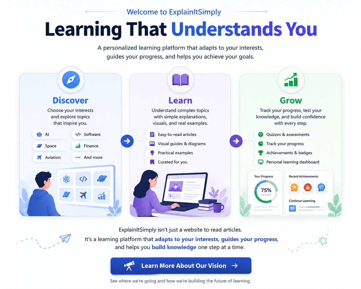Learning That Understands You