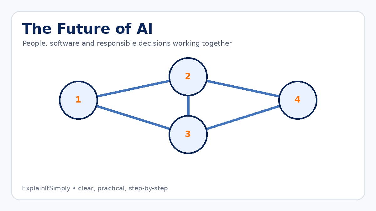 Realistic image for The Future of AI