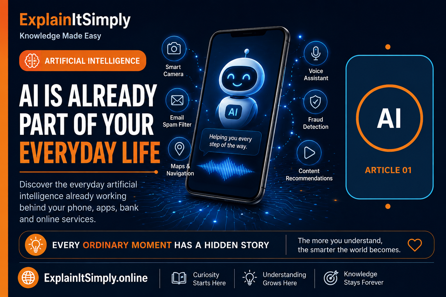 Everyday examples of artificial intelligence