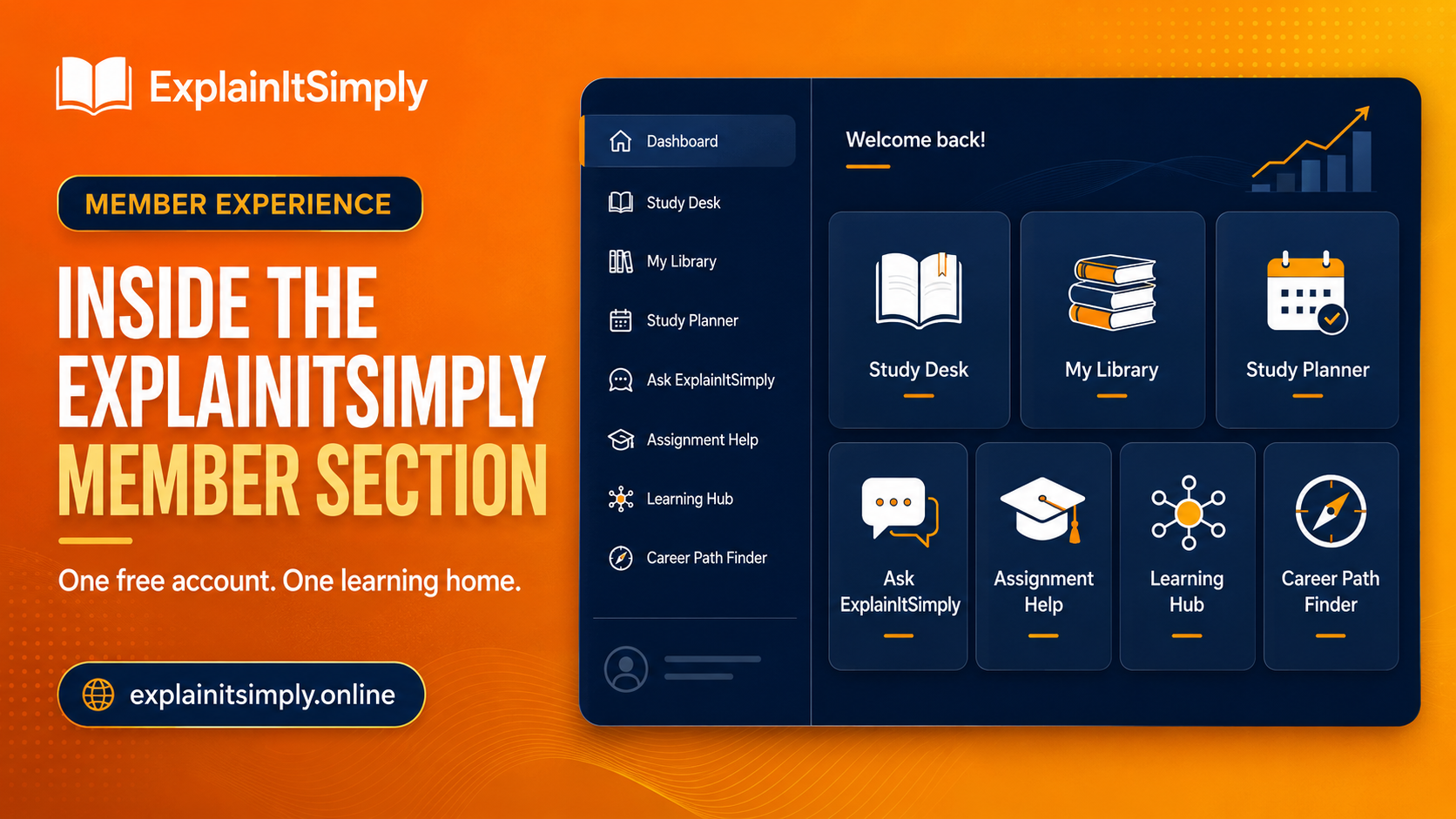 Inside the ExplainItSimply Member Section