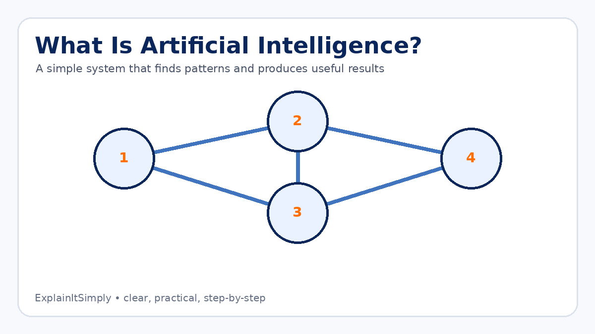 Realistic image for What Is AI? A Simple Explanation